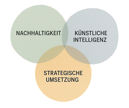 Sustainalysis — Schnittmenge aus Nachhaltigkeit, künstlicher Intelligenz und strategischer Umsetzung